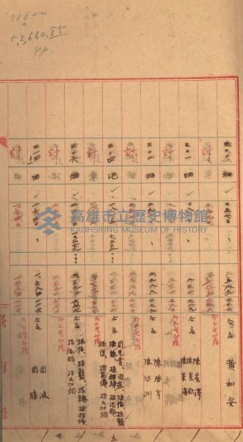 州財產－罹災救助基金所屬地築港用地買收關係
（罹災救助－二十之二）藏品圖，第131張