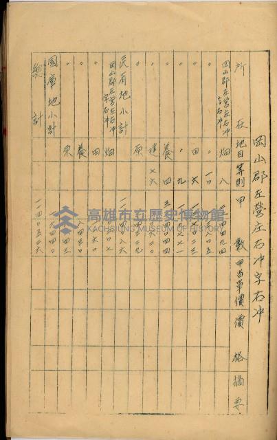 海軍用地高雄州公共用地交換件
（左營、草衙）藏品圖，第131張
