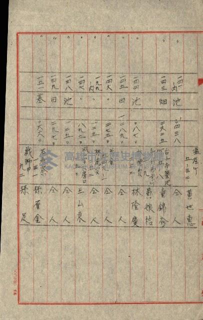 熱帶醫專用地買收藏品圖，第131張