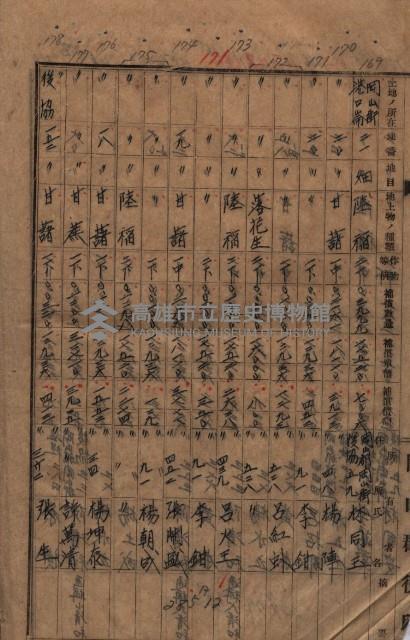 高臨營第一號ノ內三第（1）號
高臨營第一號ノ內九第（1）號
（施機第一九一、零一二番電）藏品圖，第131張