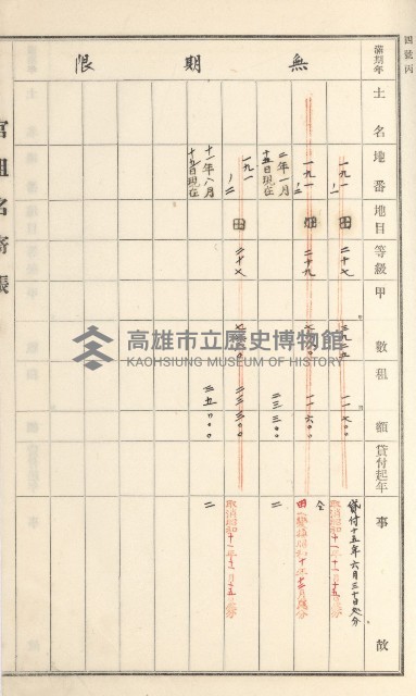 旗山街官租名寄帳（二之一）藏品圖，第132張