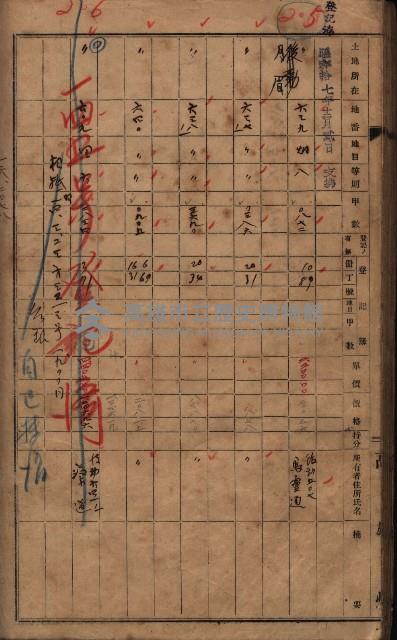 馬臨營第七三號（後協）藏品圖，第131張