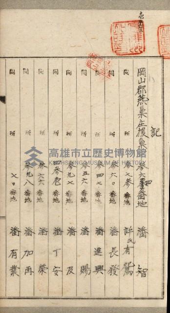 阿公店溪治水用工事道路寄附
登記濟證綴藏品圖，第131張