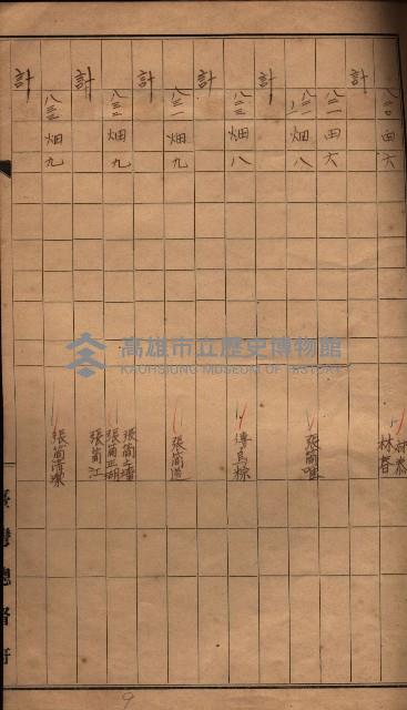 臺帖（土地）登記簿索引－高雄地方土地改良事業用地
（第壱次買收）藏品圖，第131張