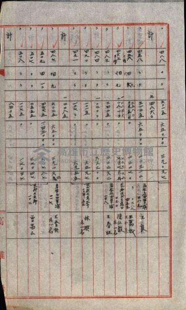 結核療養所用地買收綴藏品圖，第131張