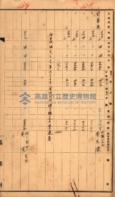 買收調書－左營、前峰尾、埤子頭、內惟
（買收關係－卅八之十）藏品圖，第131張