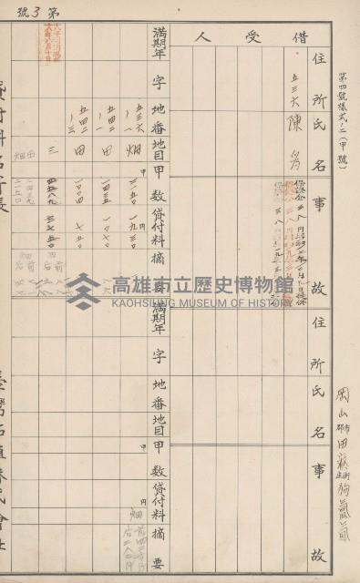 臺灣拓殖株式會社田寮貸付料名寄帳藏品圖，第131張