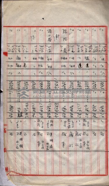 會計檢察院關係書類藏品圖，第130張