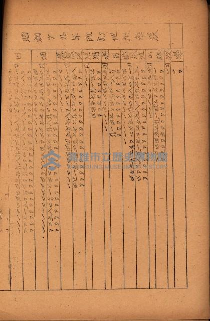 重要農作物既位五ケ年間平均價格調
（附公課、水租、人夫賃所得）藏品圖，第132張