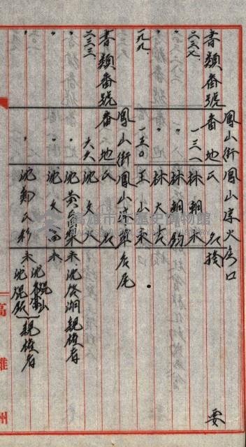 宿舍用地買收書類（林德官、五塊厝－州有財產）藏品圖，第133張