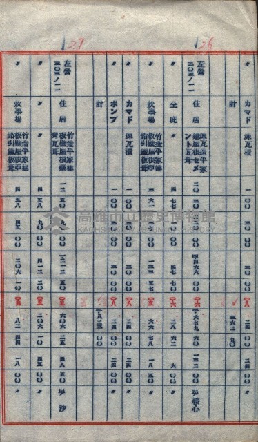 高雄第二中學校用地買收綴
（買收關係－卅八之六）藏品圖，第131張