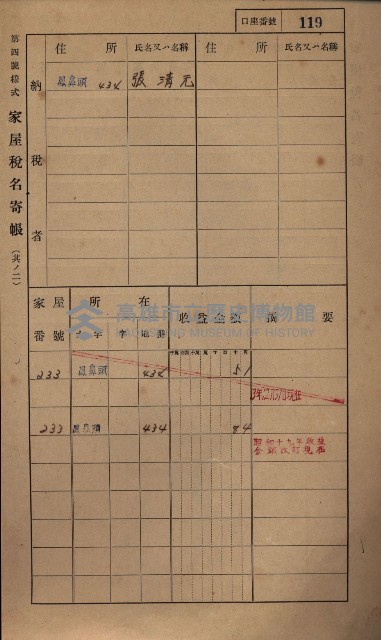 高雄州鳳山郡小港庄鳳鼻頭家屋稅名寄帳
（一冊之內第一號）藏品圖，第131張
