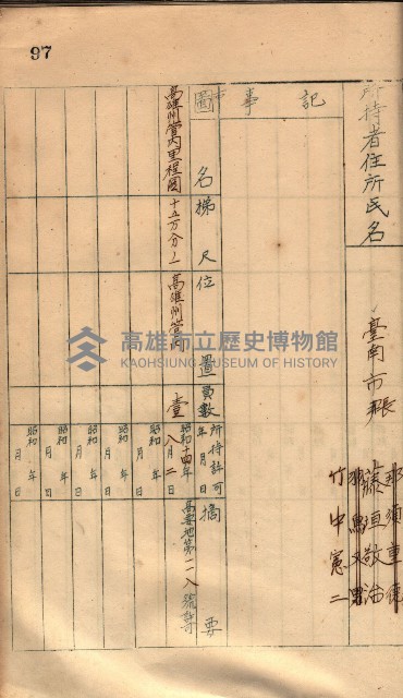 秘密地圖所持有者名簿（高雄州）藏品圖，第131張