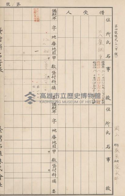 臺灣拓殖株式會社燕巢貸付料名寄帳藏品圖，第131張