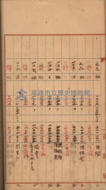 州財產－罹災救助買收
（罹災救助－二十之三）藏品圖，第130張