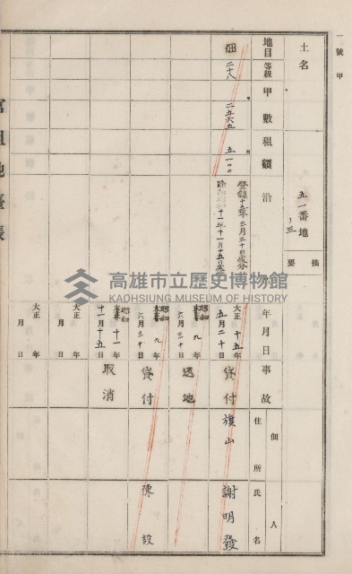 旗山街官租地臺帳（二冊之內第一號）藏品圖，第131張