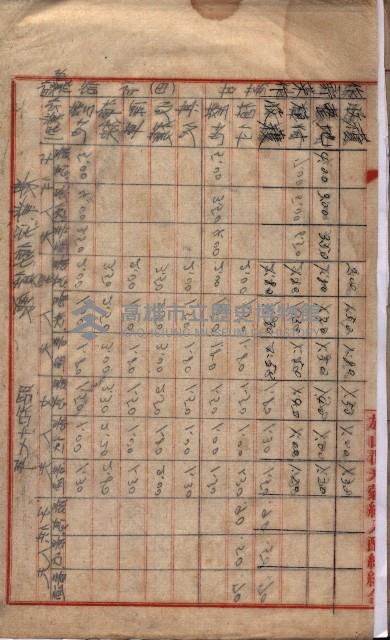 農耕貸銀表藏品圖，第31張