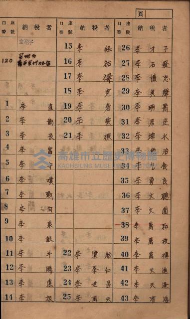 高雄州鳳山郡小港庄塩水港、中大厝、空地子
家屋稅名寄帳（一冊之內第一號）藏品圖，第31張