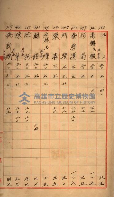 臺帳謄本收入藏品圖，第30張