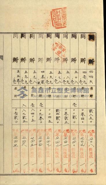 公共用地無償讓與土地登記濟記綴
（重工業用地十二之一）藏品圖，第31張