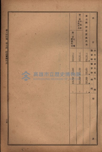 昭和十九年度高雄州豫算書藏品圖，第30張