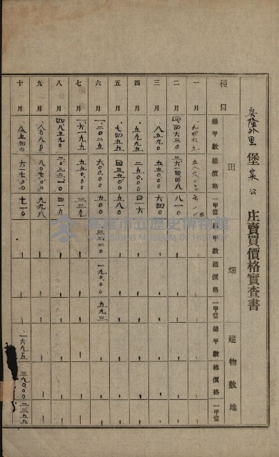 土地賣買價格實查書
（賣第壹號）藏品圖，第31張