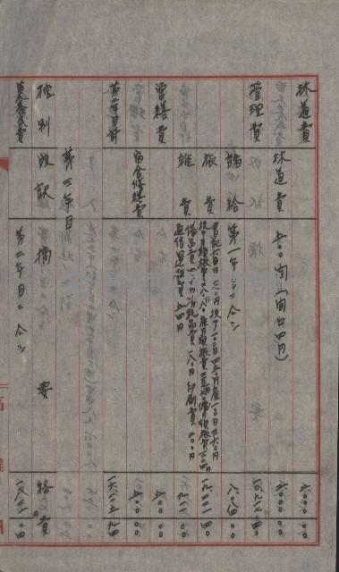 無償貸付（旗山郡－被許可人高雄州）藏品圖，第32張