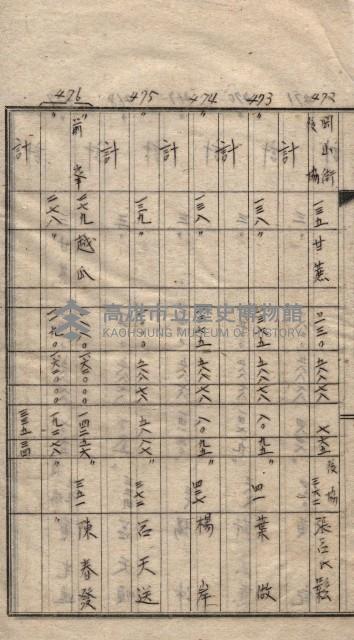 馬臨營第七二號用地買收
（1）、（22）、（31）藏品圖，第31張