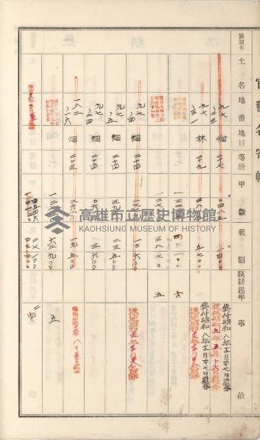 燕巢庄官租名寄帳（十六冊之內第三號）藏品圖，第31張