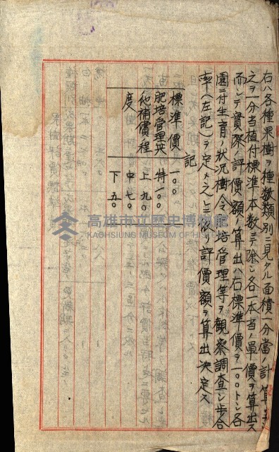 工場用道綴（岡山）藏品圖，第33張