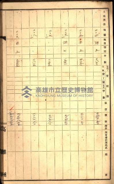 草衙重工業用地一筆限調書
（買收關係－卅八之七）藏品圖，第31張