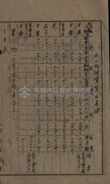 第六十一航空廠關係借地（五甲尾）藏品圖，第31張