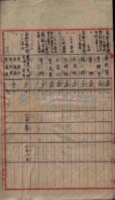 雜書類綴（州有財產係）藏品圖，第31張