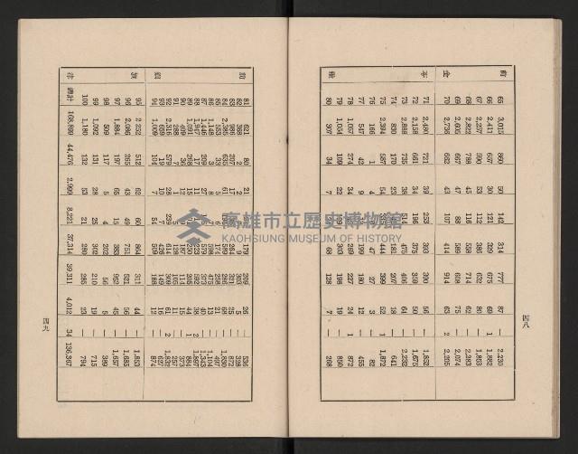 高雄市第三屆議員暨市長臨時省議會選務專輯藏品圖，第30張