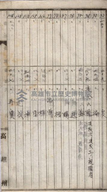 高臨營第一號ノ內三十一第（6）號借地第二次
（下塩田、援中港、右冲、苦瓜寮）藏品圖，第31張