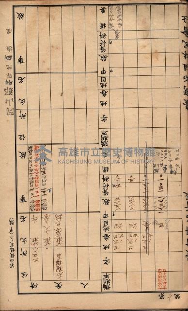 臺灣拓殖株式會社彌陀貸付料名寄帳藏品圖，第30張
