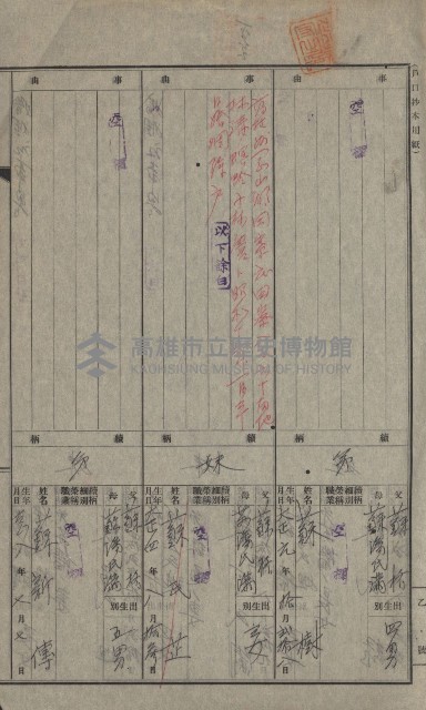 年期貸渡（岡山郡－被許可人蘇枰外四名）藏品圖，第31張