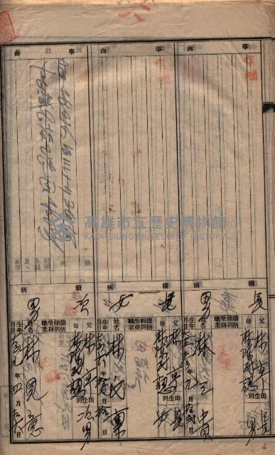 年期貸渡（岡山郡－被許可人林亭外一名）藏品圖，第31張