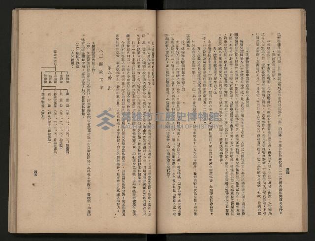 《為民服務一年》
（高雄市政叢書三）藏品圖，第30張