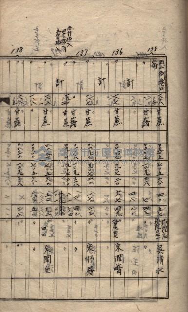 高臨營第一號ノ內三第（1）號
高臨營第一號ノ內九第（1）號
（施機第一九一、零一二番電）藏品圖，第31張