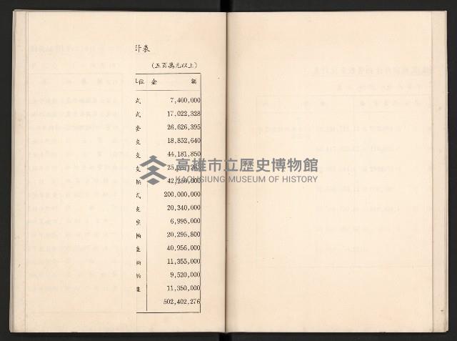 唐榮鐵工廠股份有限公司六十六年股東常會議事錄藏品圖，第30張
