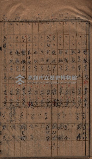 馬臨營第七二號ノ內第一三○號藏品圖，第31張