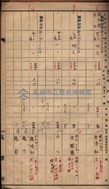 土地使用（前峯、台上）－馬臨營第四六號A11號工事藏品圖，第31張