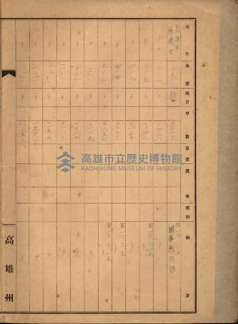 台灣製糖貸下地藏品圖，第31張