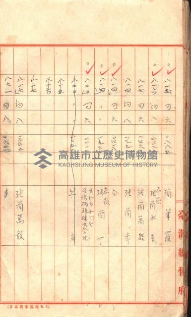 臺帖（土地）登記簿索引－高雄地方土地改良事業用地
（第壱次買收）藏品圖，第31張