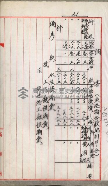 土地代金支拂明細書（鳳山公共用地）藏品圖，第31張