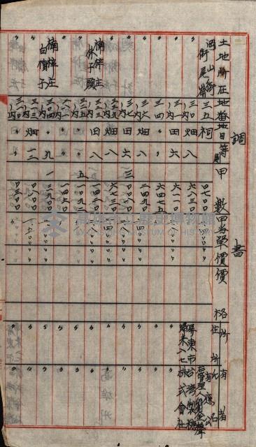 大寮用地藏品圖，第32張