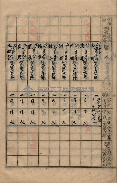 參謀本部發行秘密地圖貸付簿（高雄州）藏品圖，第31張