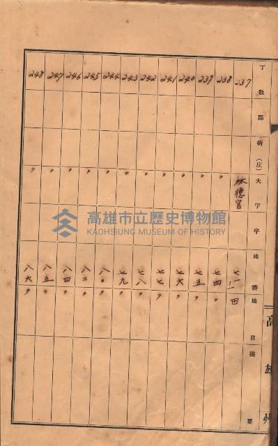 州有土地臺帳（高雄市三ノ三）藏品圖，第31張