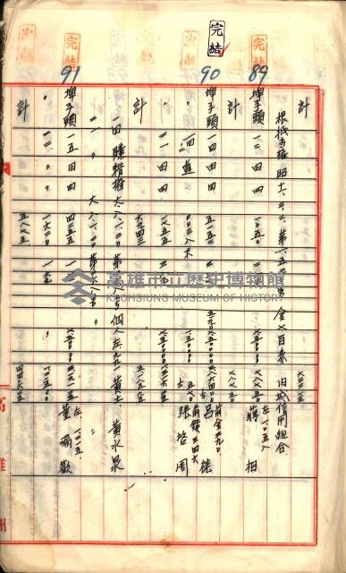 買收調書－左營、前峰尾、埤子頭、內惟
（買收關係－卅八之十）藏品圖，第31張